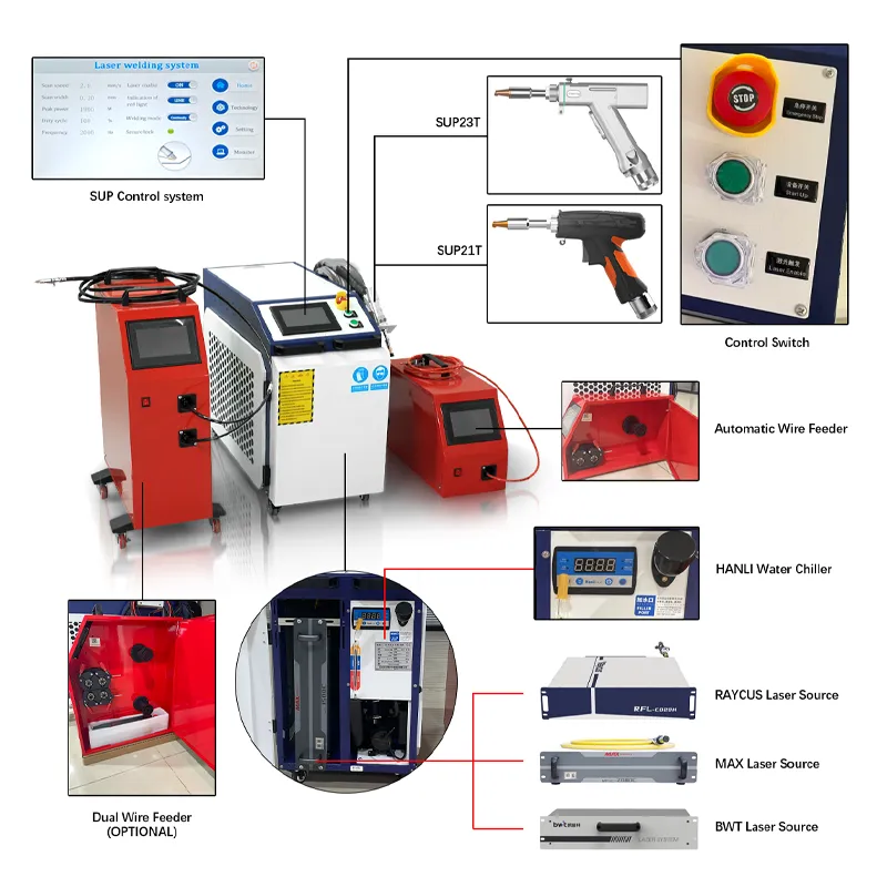 4-in-1 Handheld Fiber Laser Welding Machine with Hanli